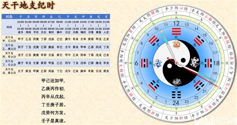 1987天干地支|干支的时间换算